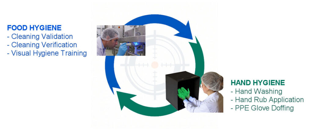 360 degree Hygiene Defence Framework